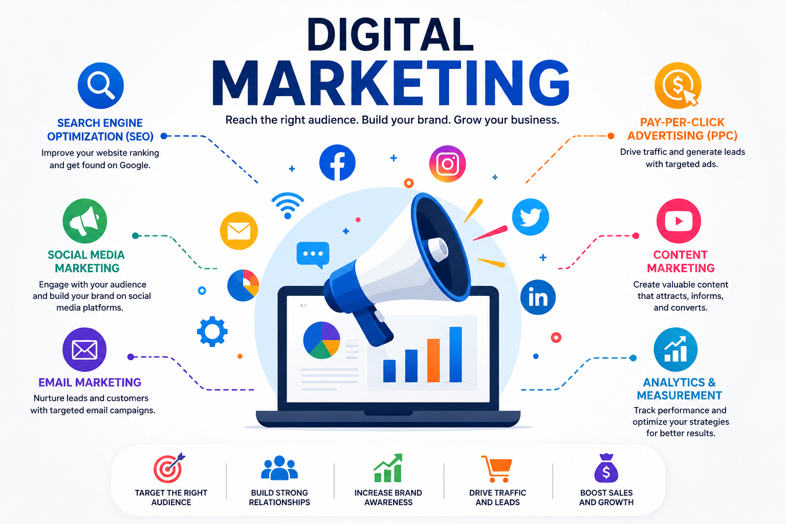 Digital marketing for online business growth